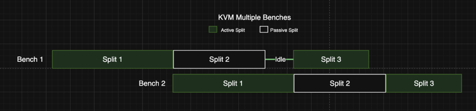 Schedule diagram for the KVM-based parallel provisioning workflow