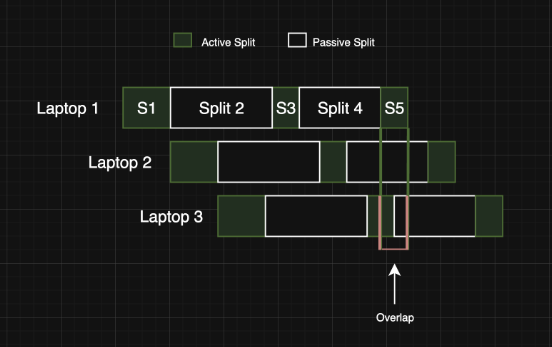 Schedule diagram for the Windows provisioning workflow